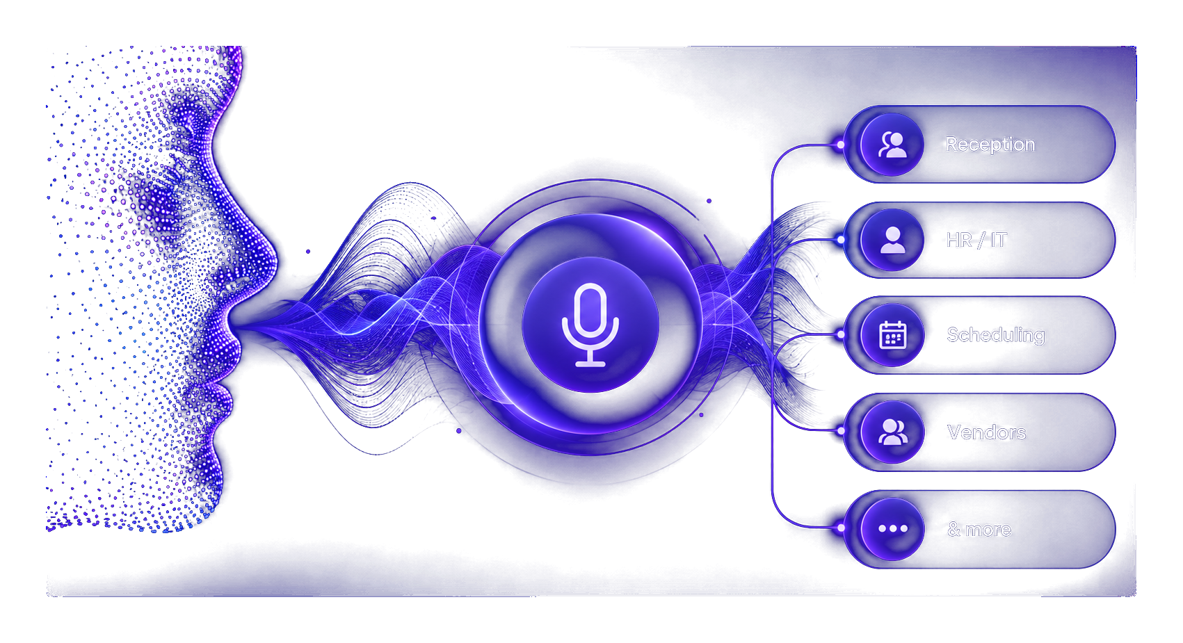 Enterprise AI voice agent routing calls to the right departments