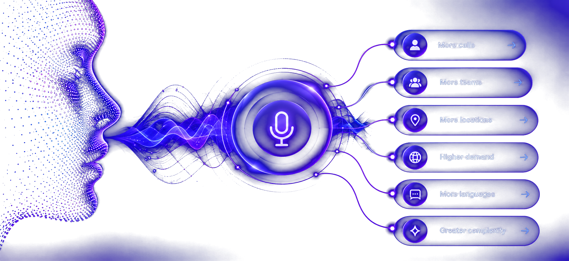 Healthcare AI voice agent routing calls to the right departments