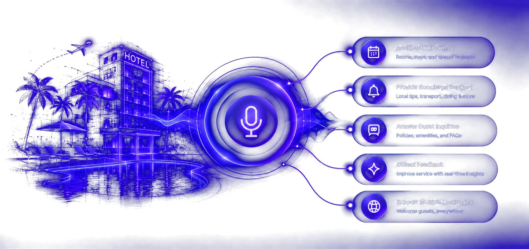 Hotels & Hospitality AI voice agent routing calls to the right departments